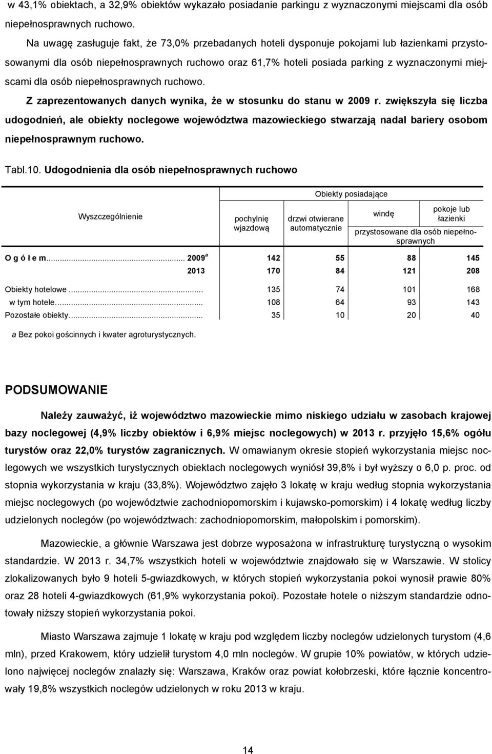 dla osób niepełnosprawnych ruchowo. Z zaprezentowanych danych wynika, że w stosunku do stanu w 2009 r.