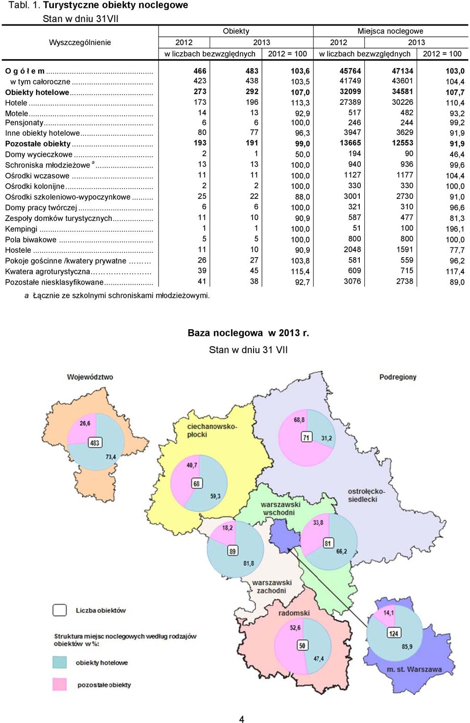 .. Ośrodki kolonijne...... Ośrodki szkoleniowo-wypoczynkowe... Domy pracy twórczej... Zespoły domków turystycznych... Kempingi... Pola biwakowe... Hostele.