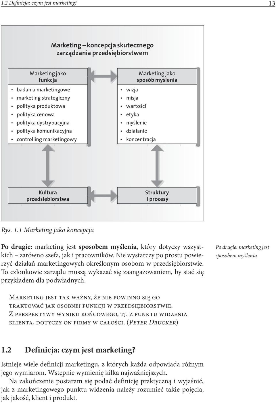 komunikacyjna controlling marketingowy Marketing jako sposób myślenia wizja misja wartości etyka myślenie działanie koncentracja Kultura przedsiębiorstwa Struktury i procesy Rys. 1.