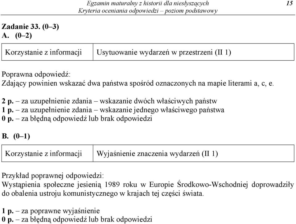 za uzupełnienie zdania wskazanie dwóch właściwych państw 1 p.