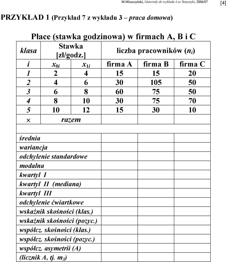 wariacja 4,8 4,8 4,8 odchyleie tadardowe 2,19 2,19 2,19 modala 7 5,5 8,5 kwartyl I 5,5 5,14 5,20 kwartyl II (mediaa) 7 6,8 7,2 kwartyl III 8,5 8,8 8,86 odchyleie ćwiartkowe 1,5