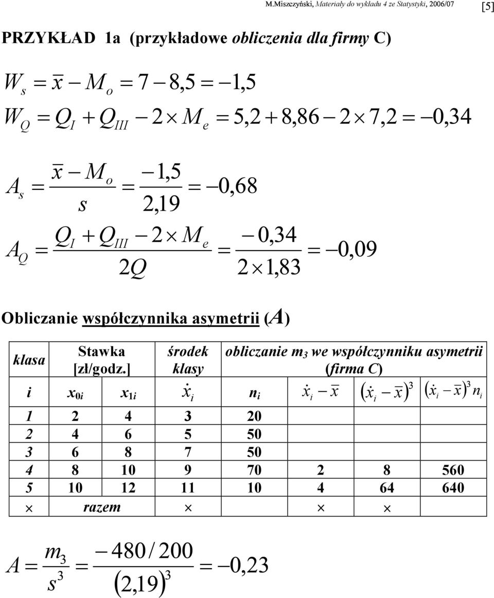 ] środek klay i x 0i x 1i i obliczaie m 3 we wpółczyiku aymetrii (firma C) x & x x& i x i x & ( ) & ( ) i i