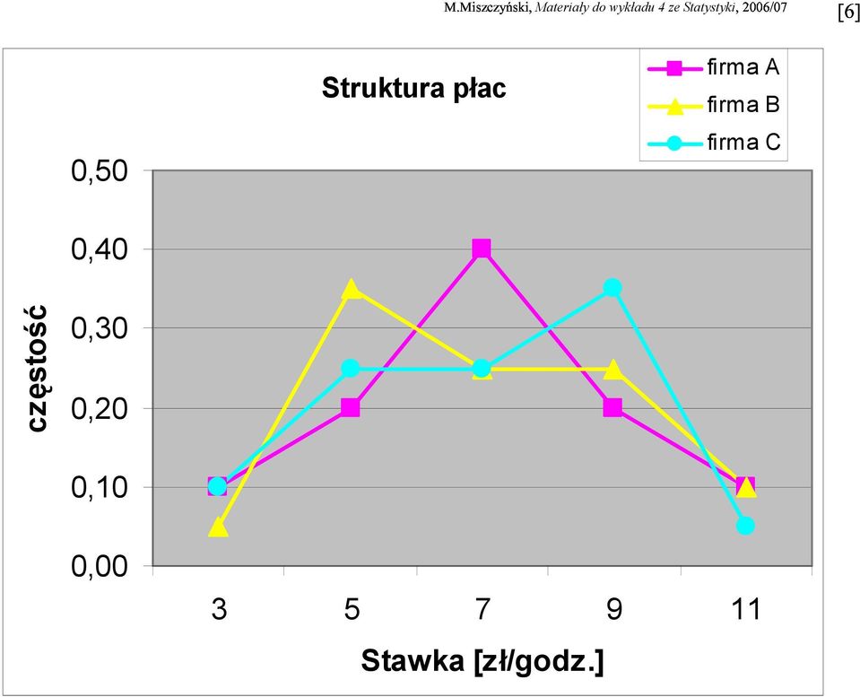 firma C 0,40 czętość 0,30 0,20 0,10