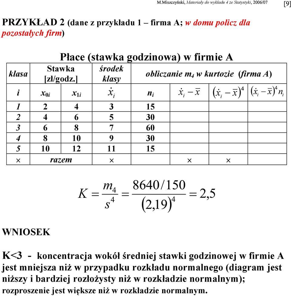 ] klay 4 w kurtozie (firma A) i x 0i x 1i x& i i x i x x& i x x & ) i x i 1 2 4 3 15-4 256 3840 2 4 6 5 30-2 16 480 3 6 8 7 60 0 0 0 4 8 10 9 30 2 16 480