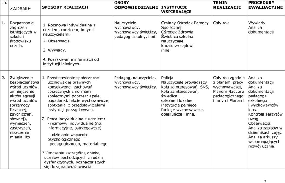 Cały rok Wywiady Analiza dokumentacji 4. Pozyskiwanie informacji od instytucji lokalnych. 2.