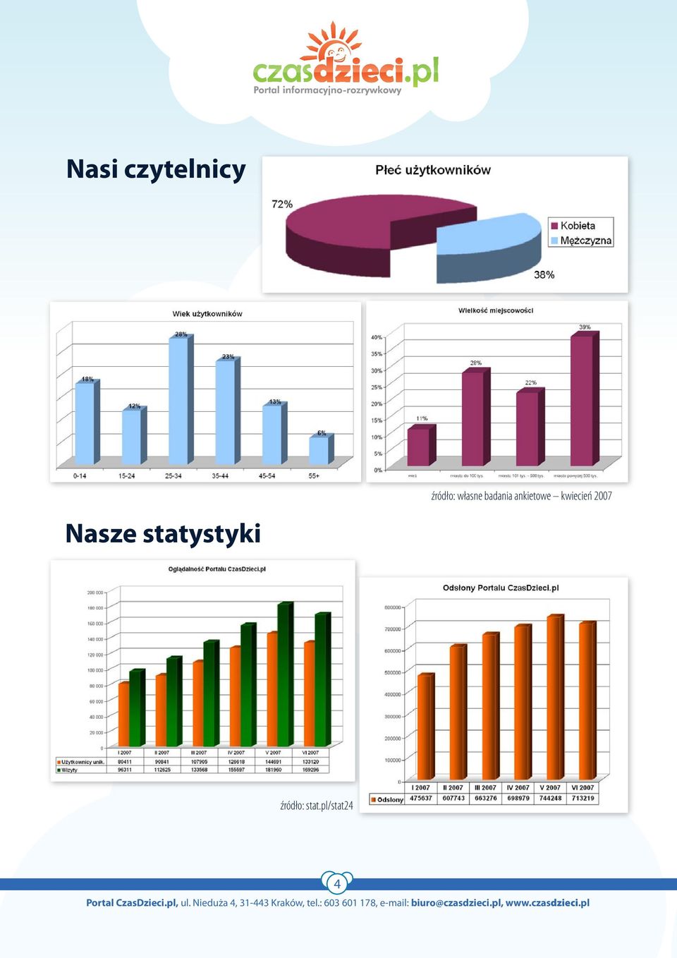 pl/stat24 4 Portal CzasDzieci.pl, ul.