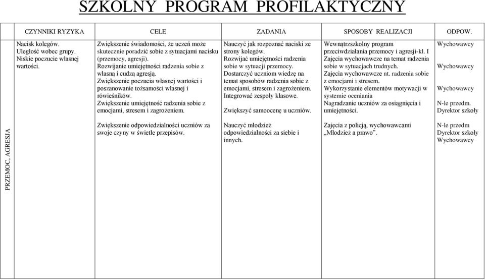 Zwiększenie poczucia własnej wartości i poszanowanie tożsamości własnej i rówieśników. Zwiększenie umiejętność radzenia sobie z emocjami, stresem i zagrożeniem.