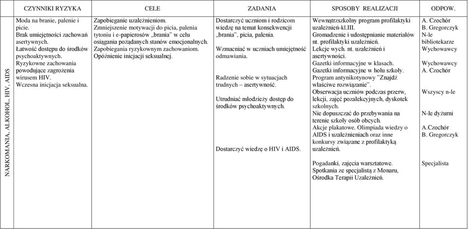 Zmniejszenie motywacji do picia, palenia tytoniu i e-papierosów brania w celu osiągania pożądanych stanów emocjonalnych. Zapobiegania ryzykownym zachowaniom. Opóźnienie inicjacji seksualnej.