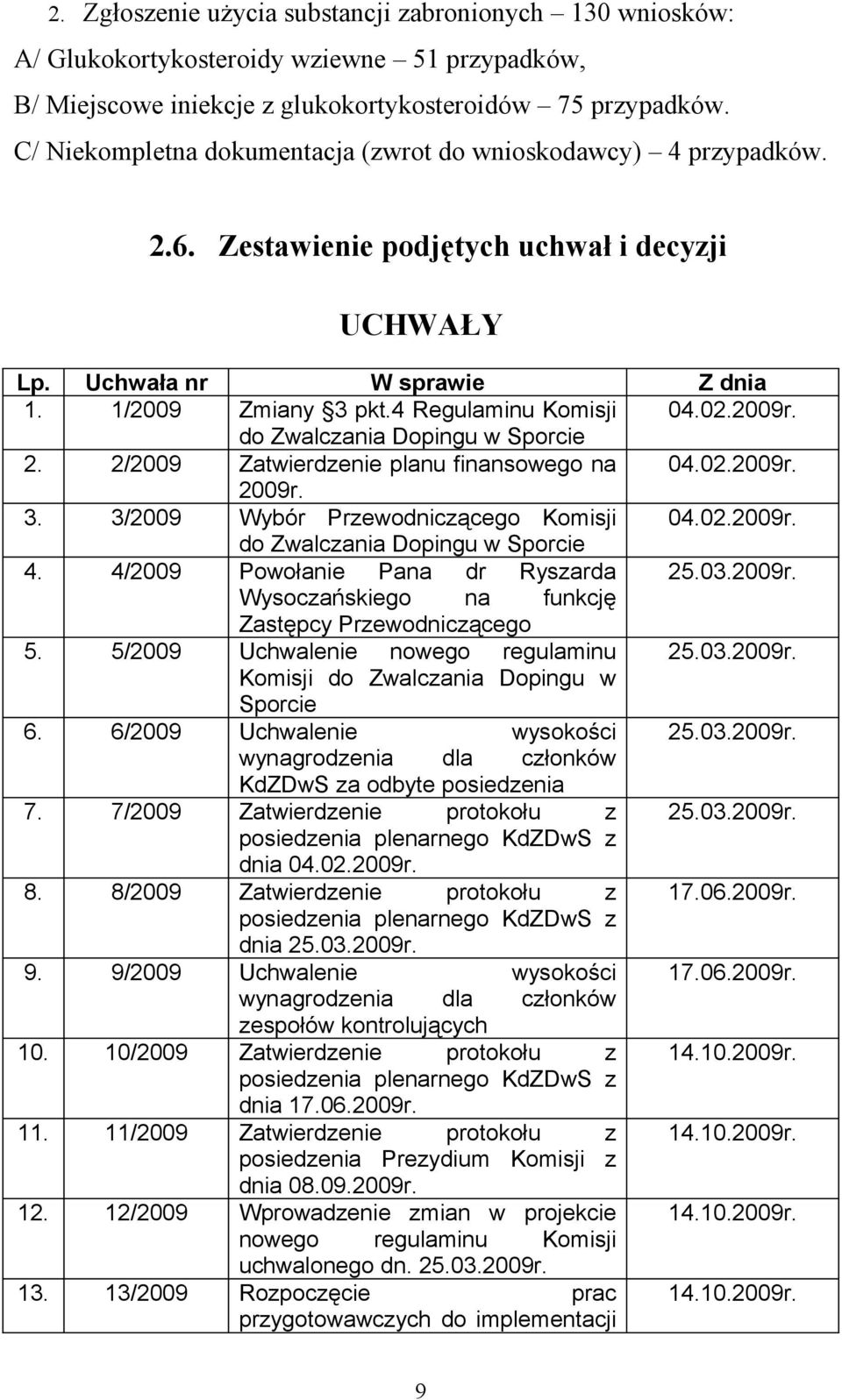 02.2009r. do Zwalczania Dopingu w Sporcie 2. 2/2009 Zatwierdzenie planu finansowego na 04.02.2009r. 2009r. 3. 3/2009 Wybór Przewodniczącego Komisji 04.02.2009r. do Zwalczania Dopingu w Sporcie 4.