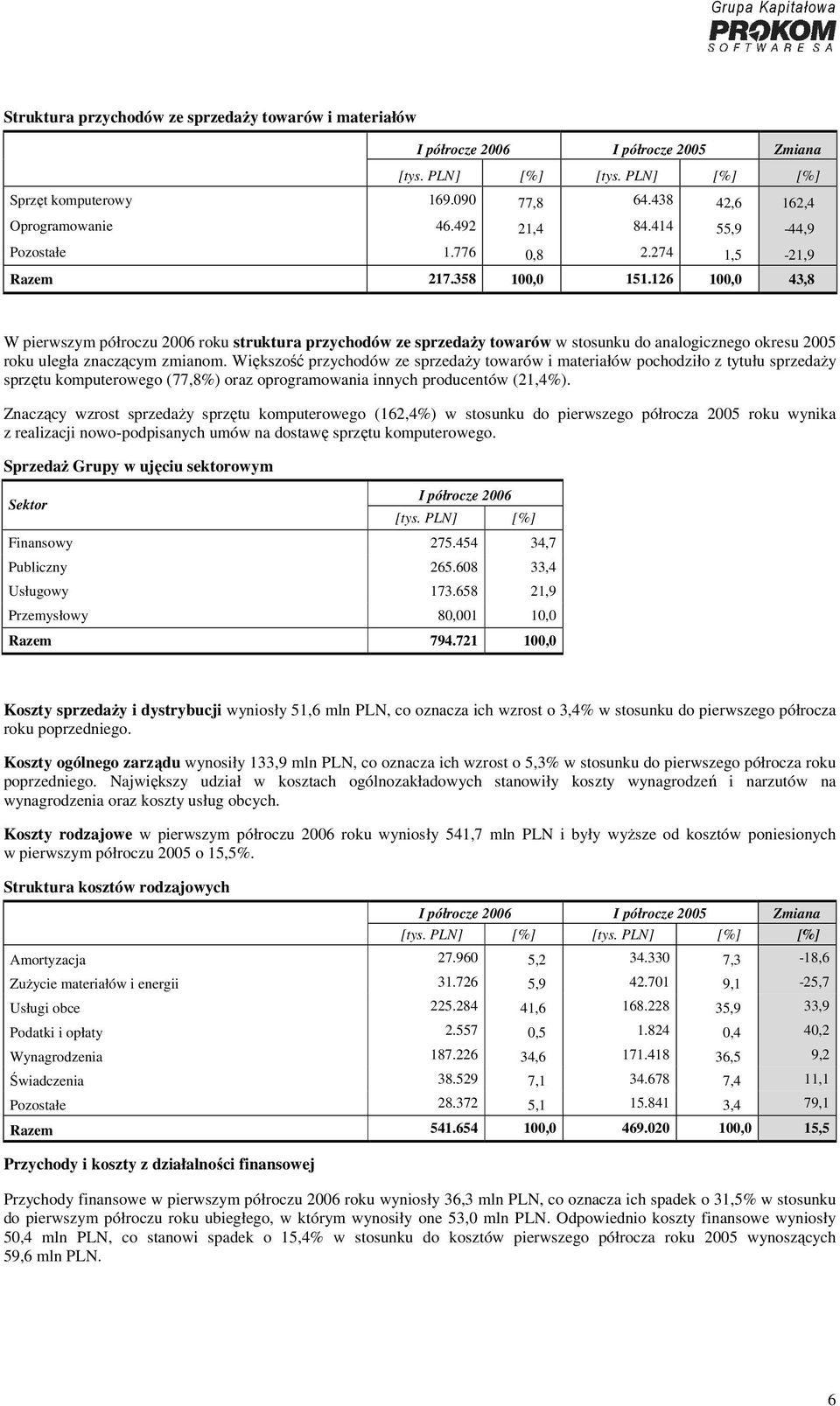 126 100,0 43,8 W pierwszym półroczu 2006 roku struktura przychodów ze sprzedaży towarów w stosunku do analogicznego okresu 2005 roku uległa znaczącym zmianom.