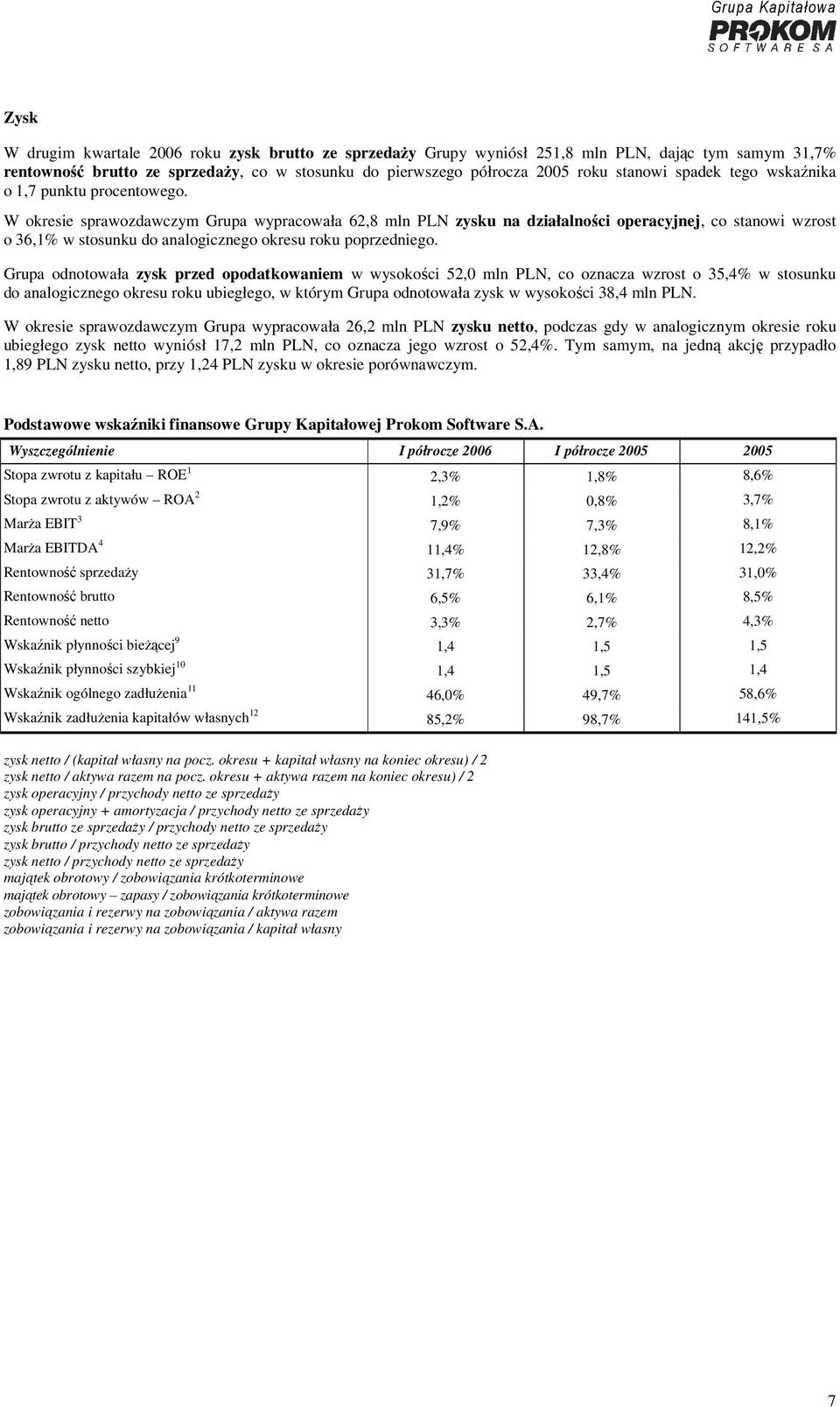 W okresie sprawozdawczym Grupa wypracowała 62,8 mln PLN zysku na działalności operacyjnej, co stanowi wzrost o 36,1% w stosunku do analogicznego okresu roku poprzedniego.