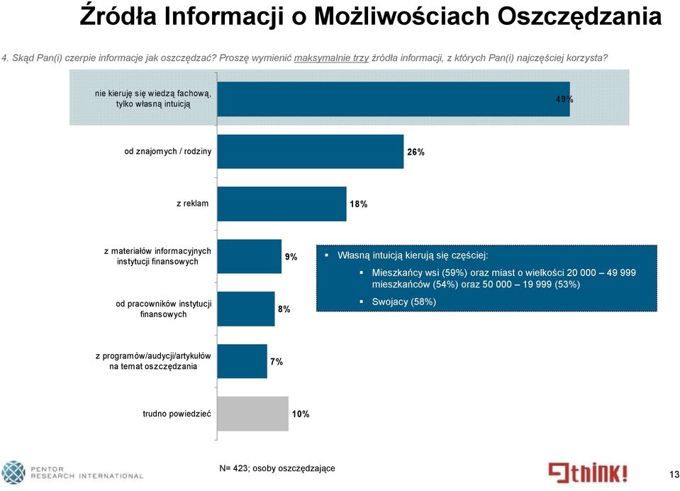 nie kieruję się wiedzą fachową, tylko własną intuicją 49% od znajomych / rodziny 26% z reklam 18% z materiałów informacyjnych instytucji finansowych od