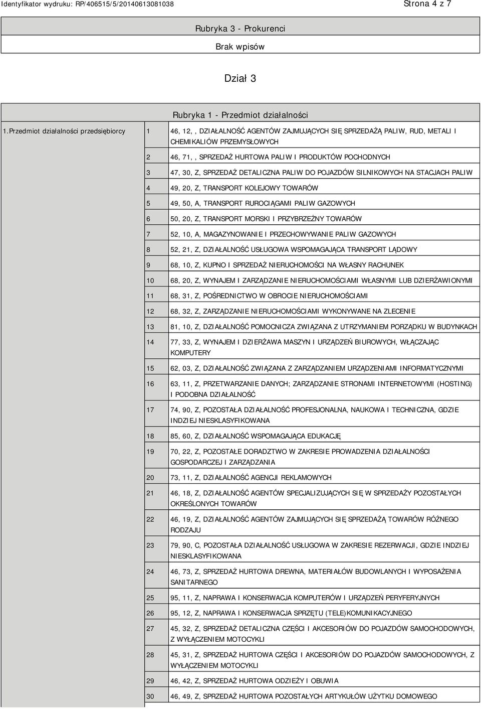 3 47, 30, Z, SPRZEDAŻ DETALICZNA PALIW DO POJAZDÓW SILNIKOWYCH NA STACJACH PALIW 4 49, 20, Z, TRANSPORT KOLEJOWY TOWARÓW 5 49, 50, A, TRANSPORT RUROCIĄGAMI PALIW GAZOWYCH 6 50, 20, Z, TRANSPORT