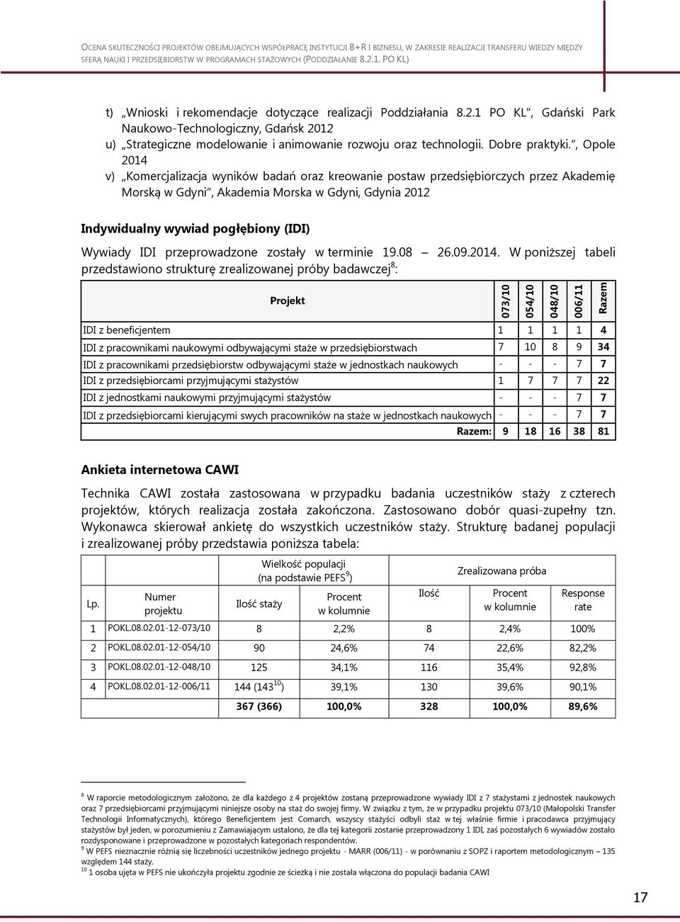 , Opole 2014 v) Komercjalizacja wyników badań oraz kreowanie postaw przedsiębiorczych przez Akademię Morską w Gdyni, Akademia Morska w Gdyni, Gdynia 2012 Indywidualny wywiad pogłębiony (IDI) Wywiady