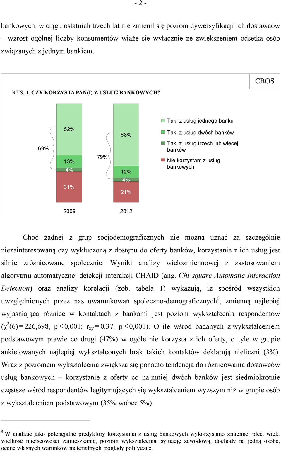 Tak, z usług jednego banku 52% 63% Tak, z usług dwóch banków 69% Tak, z usług trzech lub więcej banków 13% 4% 79% 12% Nie korzystam z usług bankowych 4% 31% 21% 2009 2012 Choć żadnej z grup