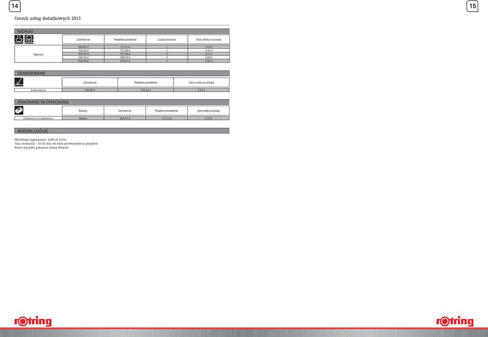 sztukę Grawerowanie 242,96 zł 143,44 zł 2,44 zł ZNAKOWANIE NA OPAKOWANIU Rodzaj Zamówinie Powtórne zamówinie Ceny netto za sztukę Znakowanie na opakowaniu Nadruk