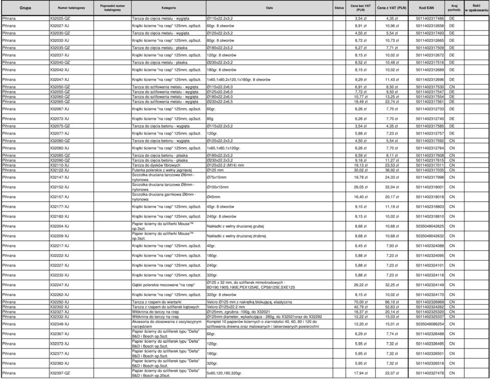 8 otworów 8,72 zł 10,73 zł 5011402312665 DE X32035-QZ Tarcza do cięcia metalu - płaska Ø180x22.2x3,2 6,27 zł 7,71 zł 5011402317509 DE X32037-XJ Krążki ścierne "na rzep" 125mm, op5szt. 120gr.