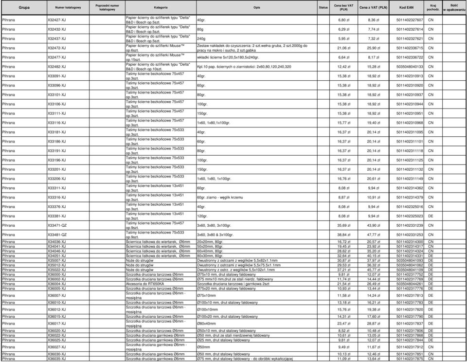 wełna gruba, 2 szt.2000g do op.6szt. pracy na mokro i sucho, 2 szt.gabka 21,06 zł 25,90 zł 5011402336715 CN X32477-XJ Papier ścierny do szlifierki Mouse op.15szt. wkładki ścierne 5x120,5x180,5x240gr.