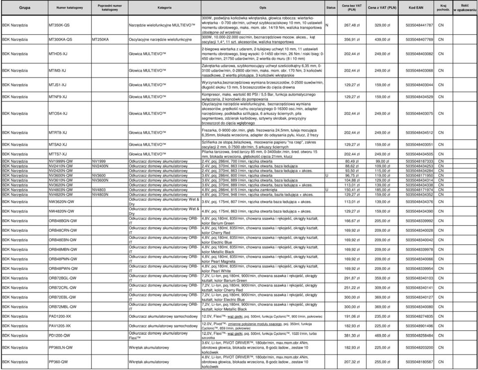 podwójna końcówka wkrętarska, głowica robocza: wiertarkowkrętarka - 0-700 obr/min, uchwyt szybkozaciskowy 10 mm, 10 ustawień momentu obrotowego, maks. mom. obr. 14/19 Nm, walizka transportowa (dostępne od września) 300W, 10.