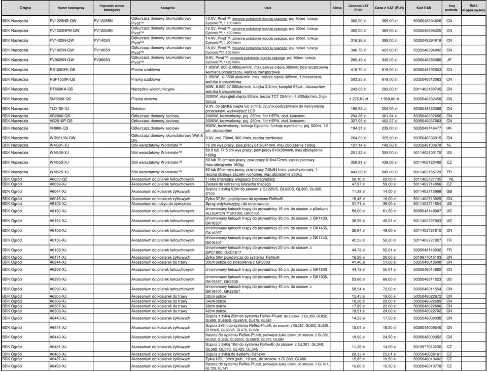 Odkurzacz domowy akumulatorowy Pivot Odkurzacz domowy akumulatorowy Pivot BDK Narzędzia RT650KA-QS Narzędzie wielofunkcyjne BDK Narzędzia SMS500-QS Pilarka stołowa BDK Narzędzia TLD100-XJ Detektor 12.