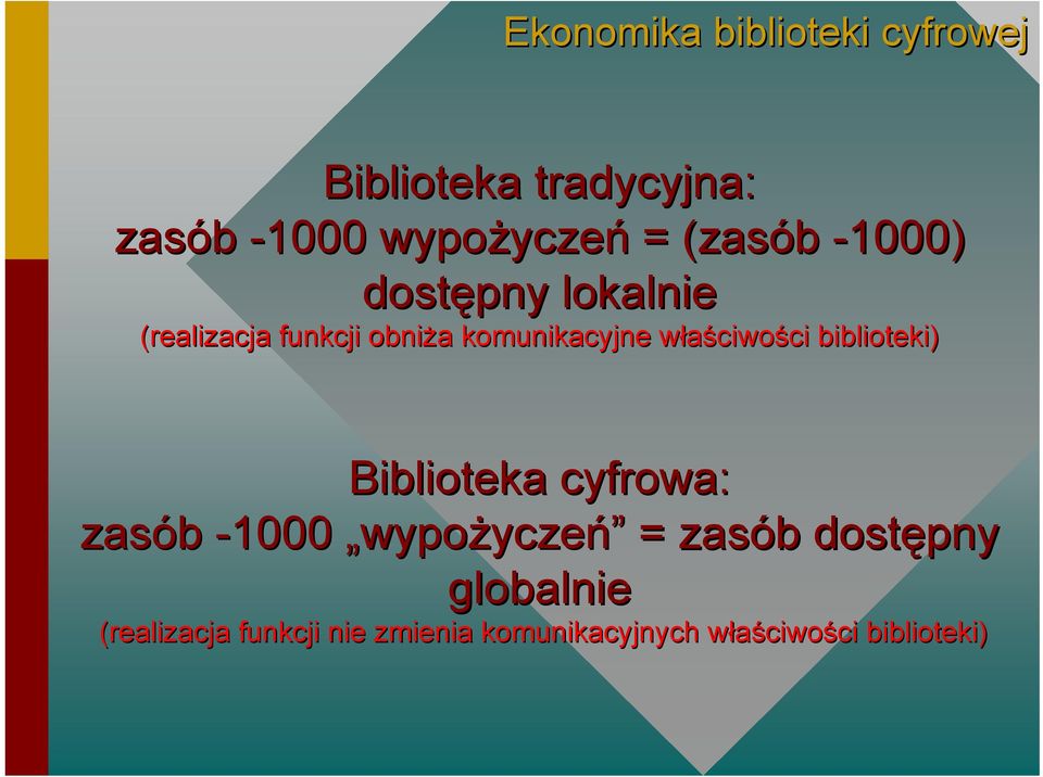 ciwości biblioteki) Biblioteka cyfrowa: zasób -1000 wypożyczeń = zasób b dostępny