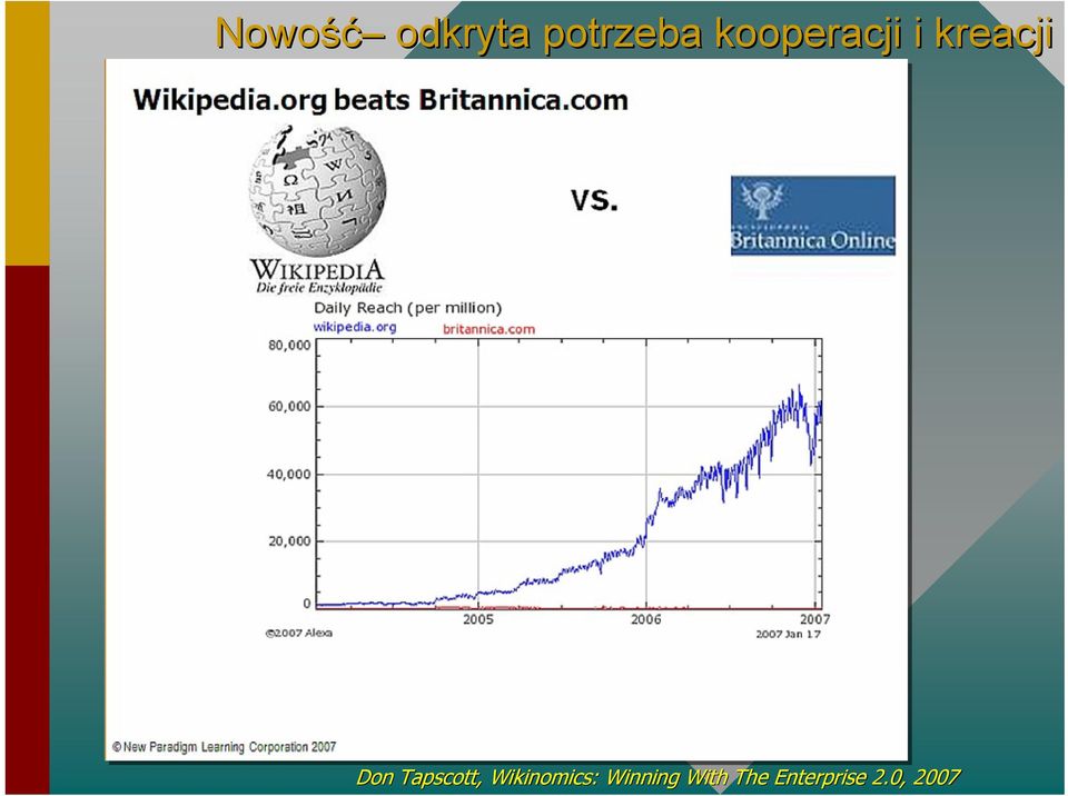 Tapscott, Wikinomics: