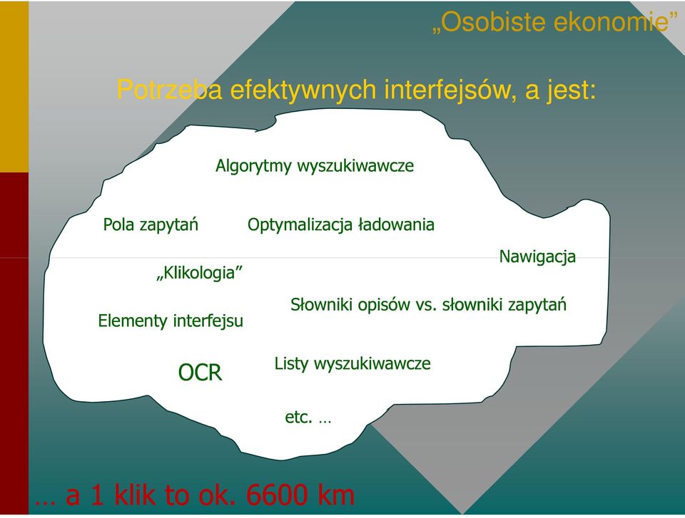 Klikologia Elementy interfejsu OCR Listy wyszukiwawcze