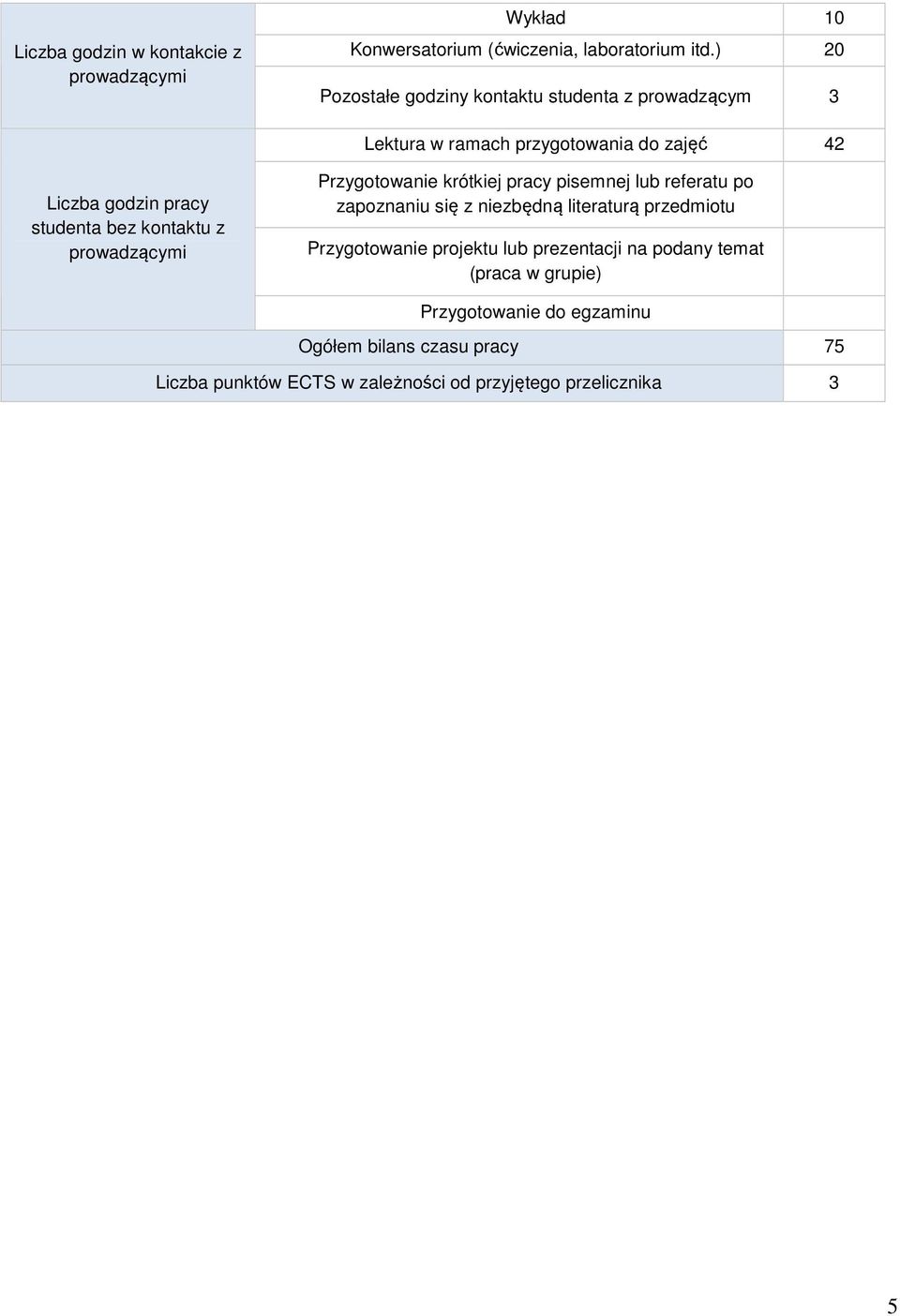 bez kontaktu z Przygotowanie krótkiej pracy pisemnej lub referatu po zapoznaniu się z niezbędną literaturą przedmiotu