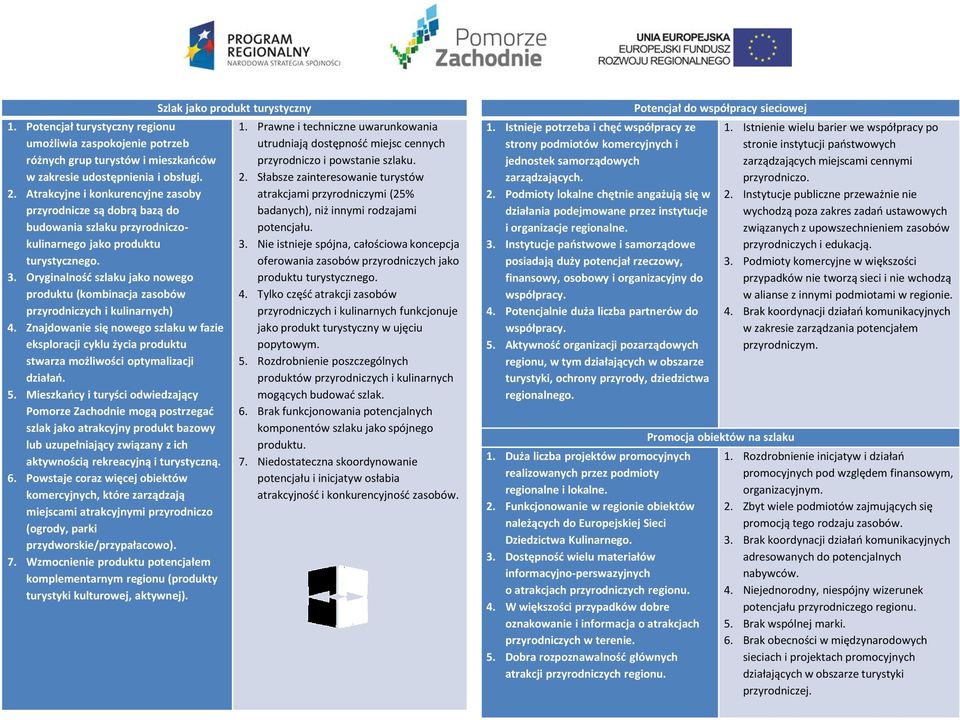 Oryginalność szlaku jako nowego produktu (kombinacja zasobów przyrodniczych i kulinarnych) 4.