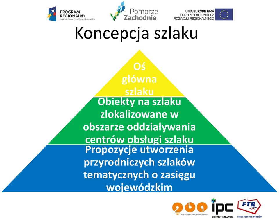 centrów obsługi szlaku Propozycje utworzenia