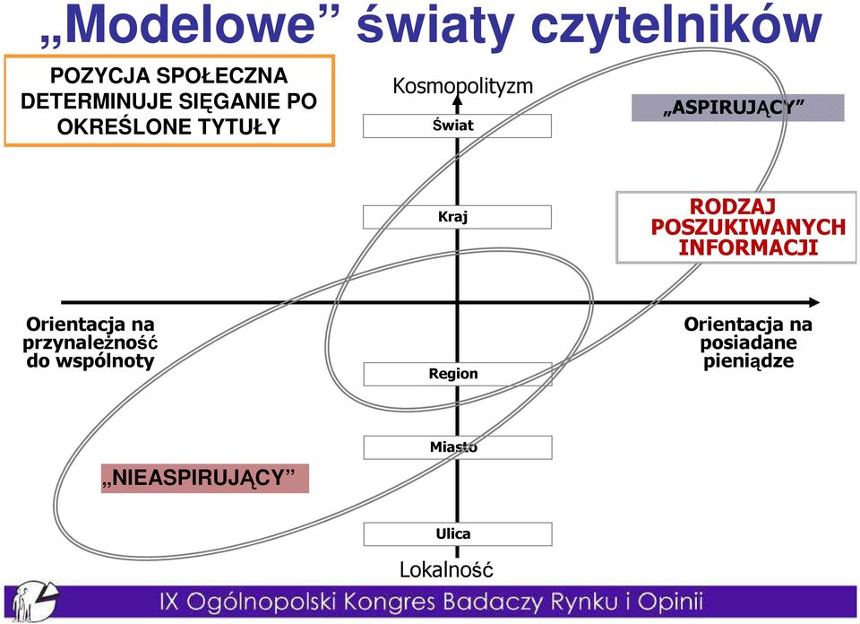 POSZUKIWANYCH INFORMACJI Orientacja na przynaleŝność do wspólnoty