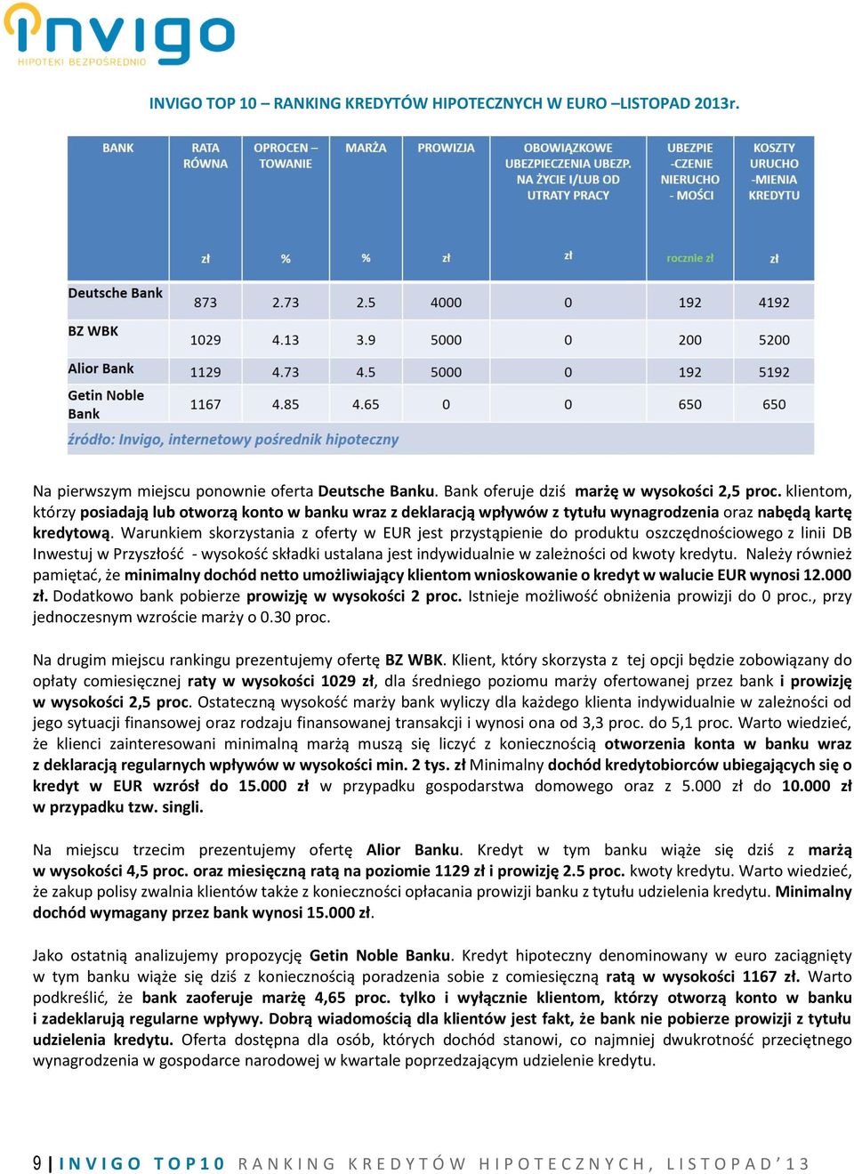 Warunkiem skorzystania z oferty w EUR jest przystąpienie do produktu oszczędnościowego z linii DB Inwestuj w Przyszłość - wysokość składki ustalana jest indywidualnie w zależności od kwoty kredytu.