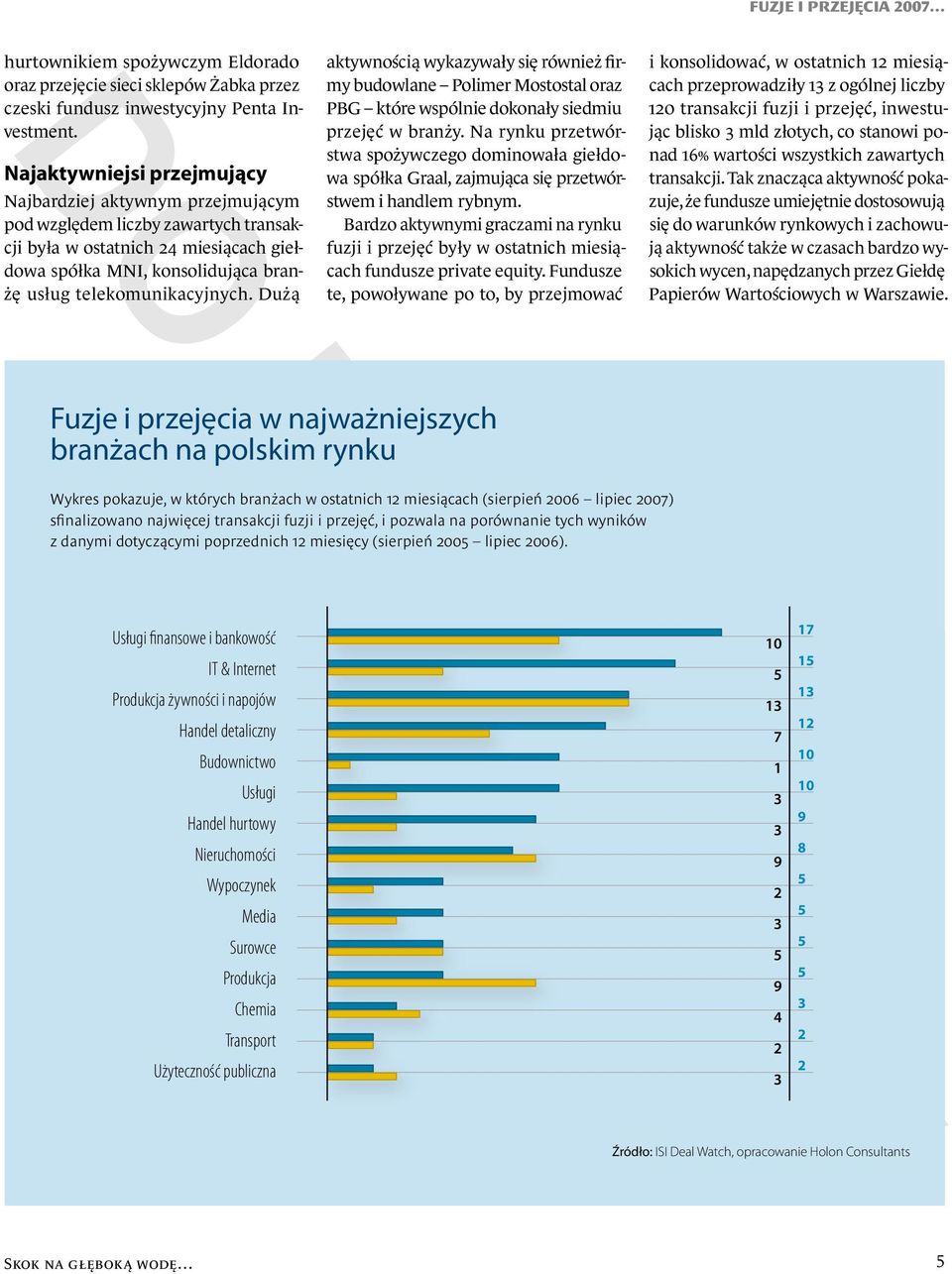 telekomunikacyjnych. Dużą aktywnością wykazywały się również firmy budowlane Polimer Mostostal oraz PBG które wspólnie dokonały siedmiu przejęć w branży.