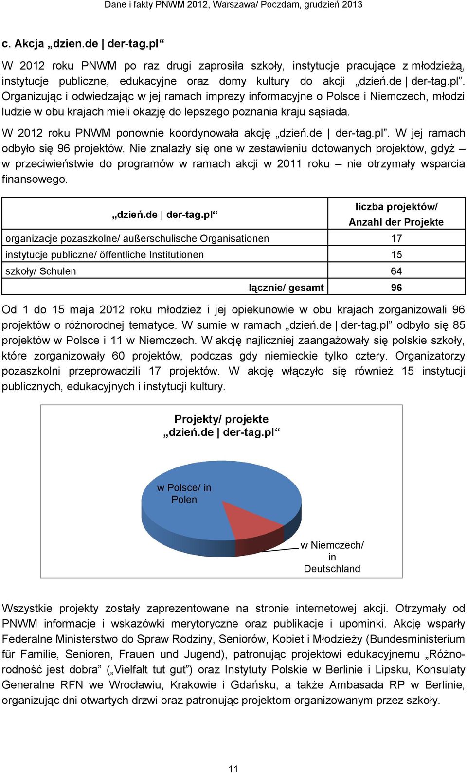 Nie znalazły się one w zestawieniu dotowanych projektów, gdyż w przeciwieństwie do programów w ramach akcji w 2011 roku nie otrzymały wsparcia finansowego. dzień.de der-tag.