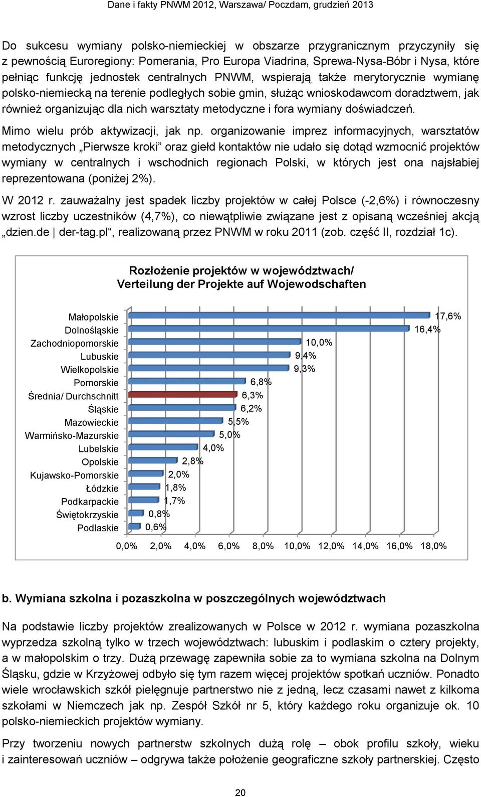 fora wymiany doświadczeń. Mimo wielu prób aktywizacji, jak np.