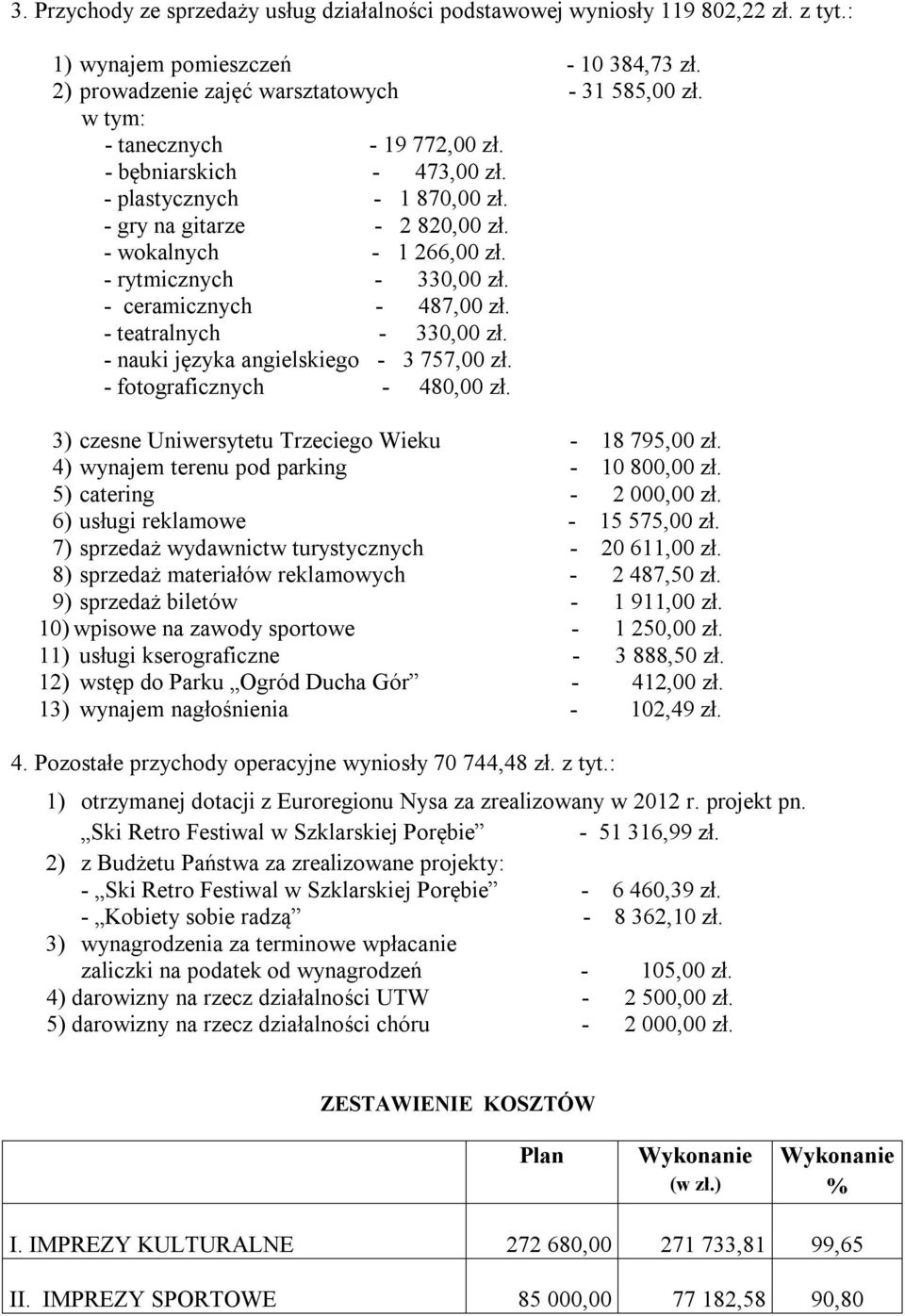 - ceramicznych - 487,00 zł. - teatralnych - 330,00 zł. - nauki języka angielskiego - 3 757,00 zł. - fotograficznych - 480,00 zł. 3) czesne Uniwersytetu Trzeciego Wieku - 18 795,00 zł.