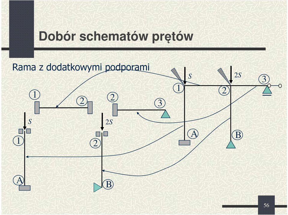 prętów aa z