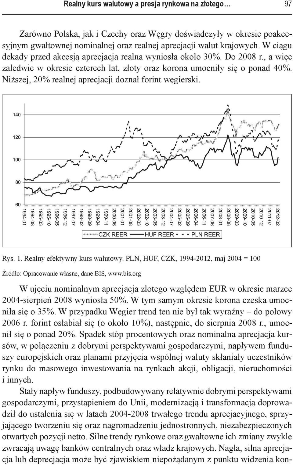 Niższej, 20% realnej aprecjacji doznał forint węgierski. Rys. 1. Realny efektywny kurs walutowy. PLN, HUF, CZK, 1994 2012, maj 2004 = 100 Źródło: Opracowanie własne, dane BIS, www.bis.