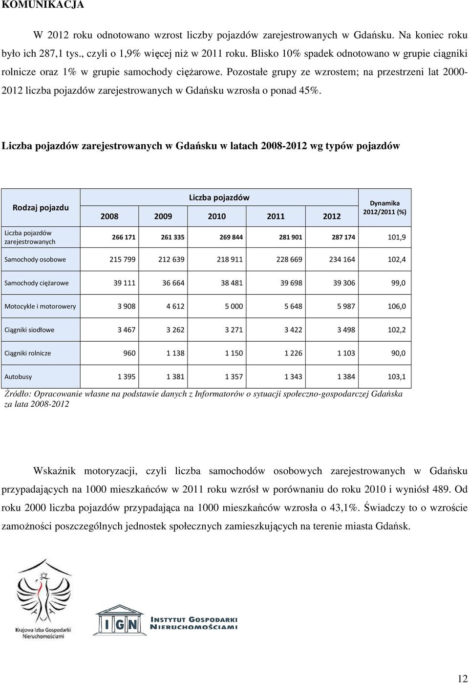 Pozostałe grupy ze wzrostem; na przestrzeni lat 2000-2012 liczba pojazdów zarejestrowanych w Gdańsku wzrosła o ponad 45%.