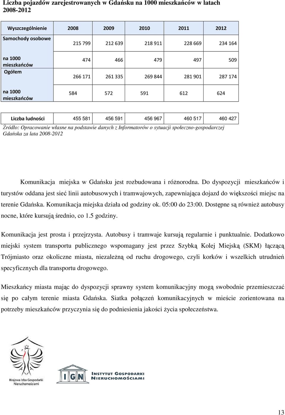 danych z Informatorów o sytuacji społeczno-gospodarczej Gdańska za lata 2008-2012 Komunikacja miejska w Gdańsku jest rozbudowana i różnorodna.