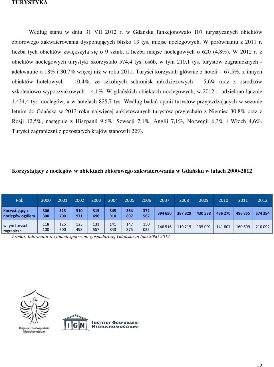 turystów zagranicznych - adekwatnie o 18% i 30,7% więcej niż w roku 2011.