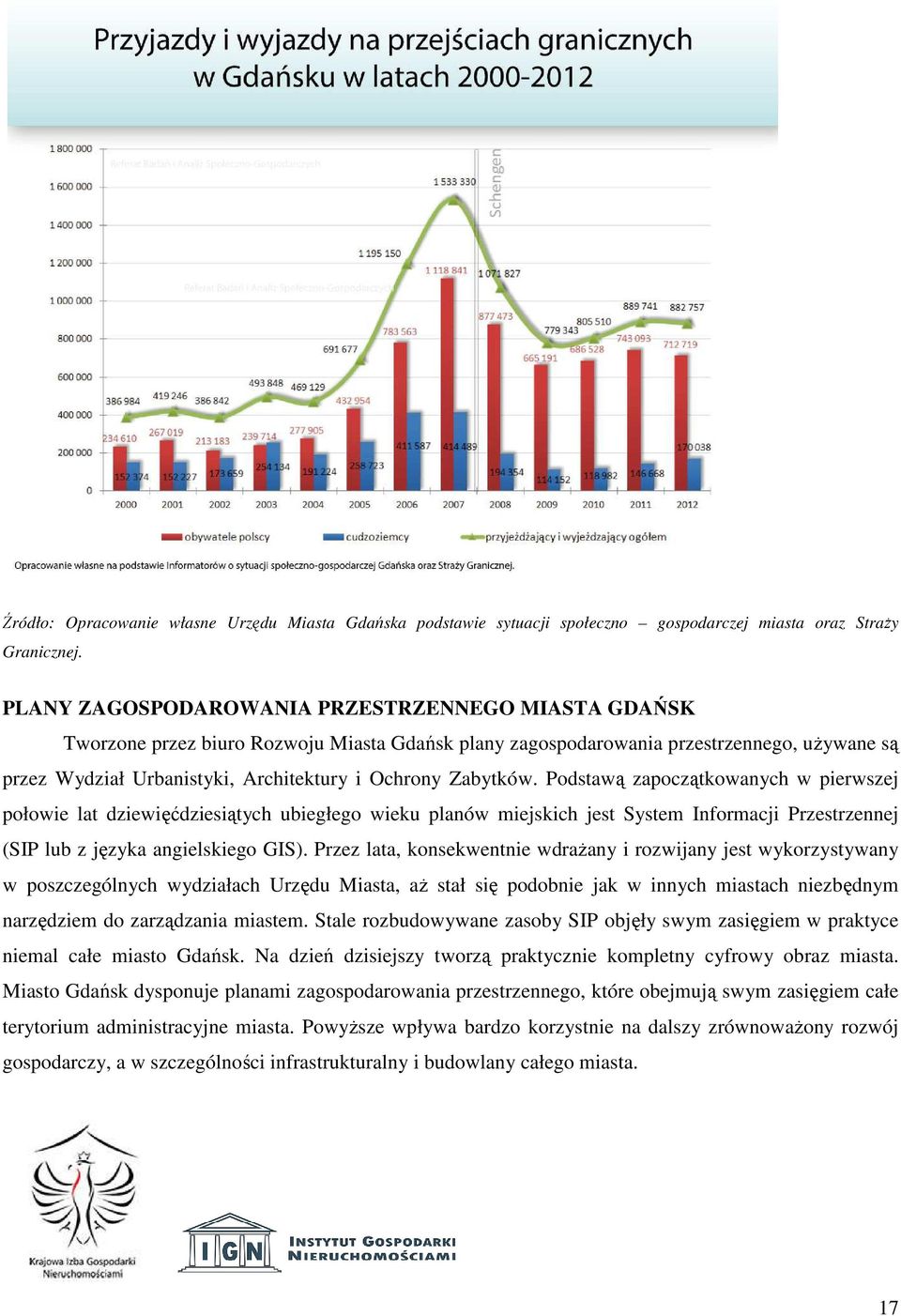 Zabytków. Podstawą zapoczątkowanych w pierwszej połowie lat dziewięćdziesiątych ubiegłego wieku planów miejskich jest System Informacji Przestrzennej (SIP lub z języka angielskiego GIS).