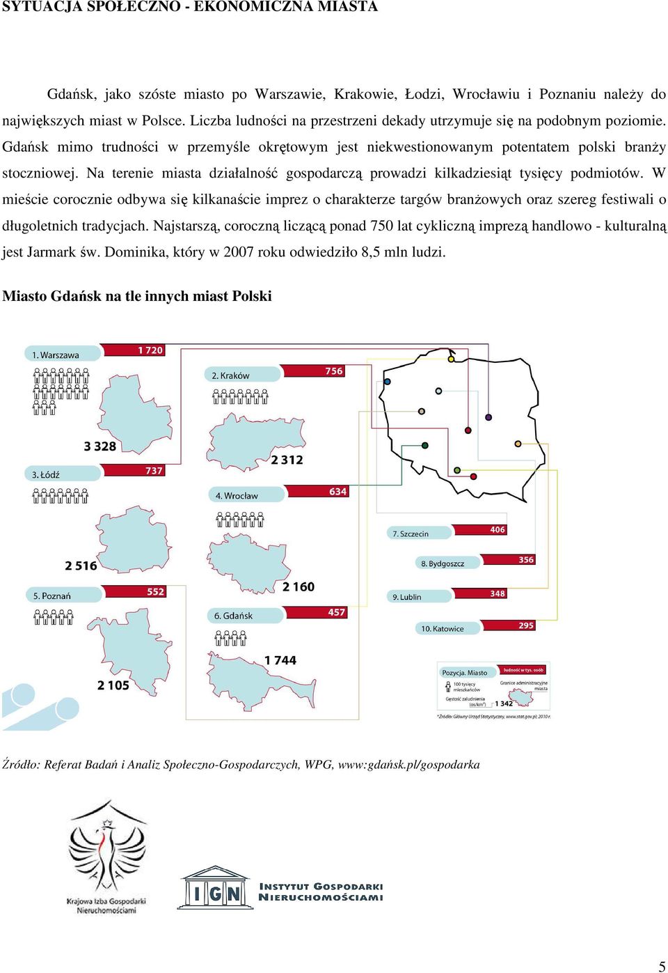 Na terenie miasta działalność gospodarczą prowadzi kilkadziesiąt tysięcy podmiotów.