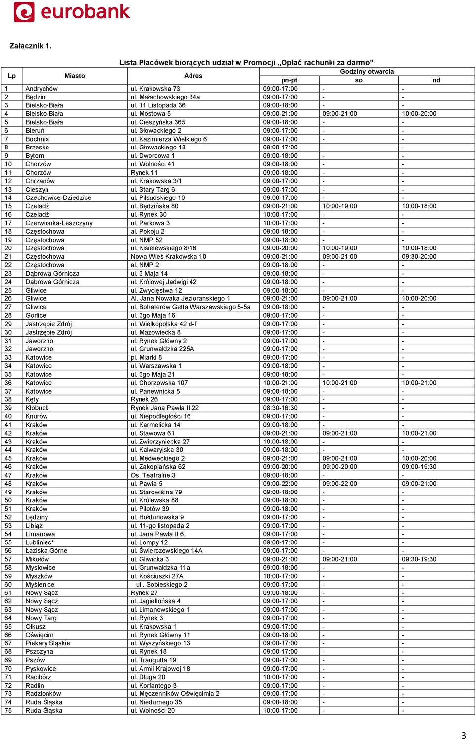 Cieszyńska 365 09:00-18:00 - - 6 Bieruń ul. Słowackiego 2 09:00-17:00 - - 7 Bochnia ul. Kazimierza Wielkiego 6 09:00-17:00 - - 8 Brzesko ul. Głowackiego 13 09:00-17:00 - - 9 Bytom ul.