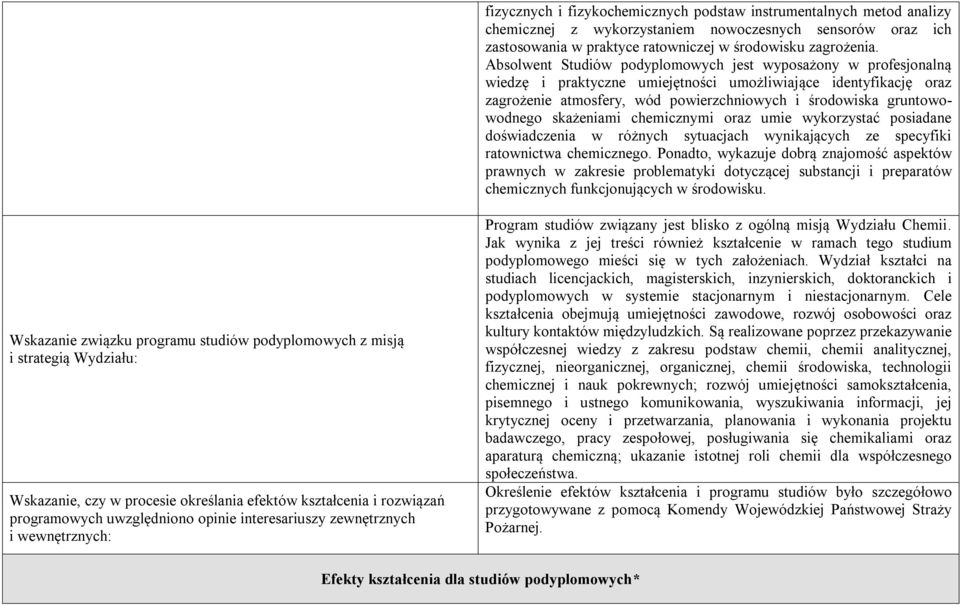 gruntowowodnego skażeniami chemicznymi oraz umie wykorzystać posiadane doświadczenia w różnych sytuacjach wynikających ze specyfiki ratownictwa chemicznego.