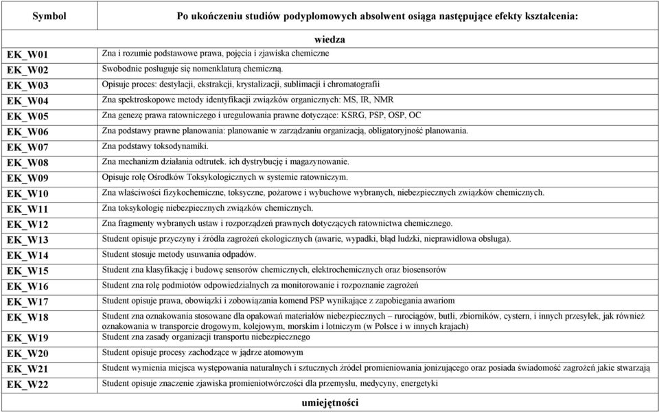 Opisuje proces: destylacji, ekstrakcji, krystalizacji, sublimacji i chromatografii Zna spektroskopowe metody identyfikacji związków organicznych: MS, IR, NMR Zna genezę prawa ratowniczego i