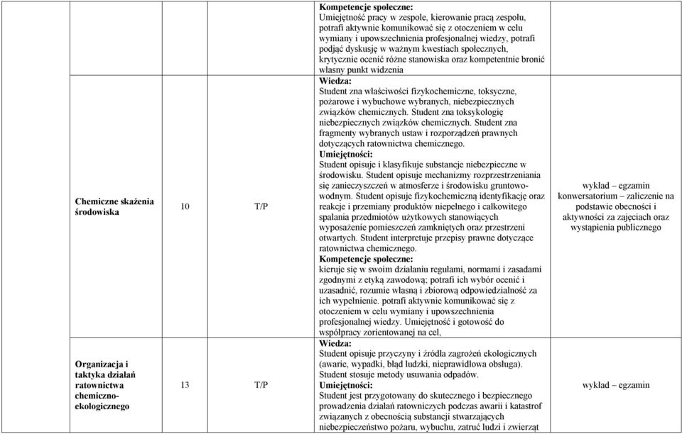 widzenia Student zna właściwości fizykochemiczne, toksyczne, pożarowe i wybuchowe wybranych, niebezpiecznych związków chemicznych. Student zna toksykologię niebezpiecznych związków chemicznych.