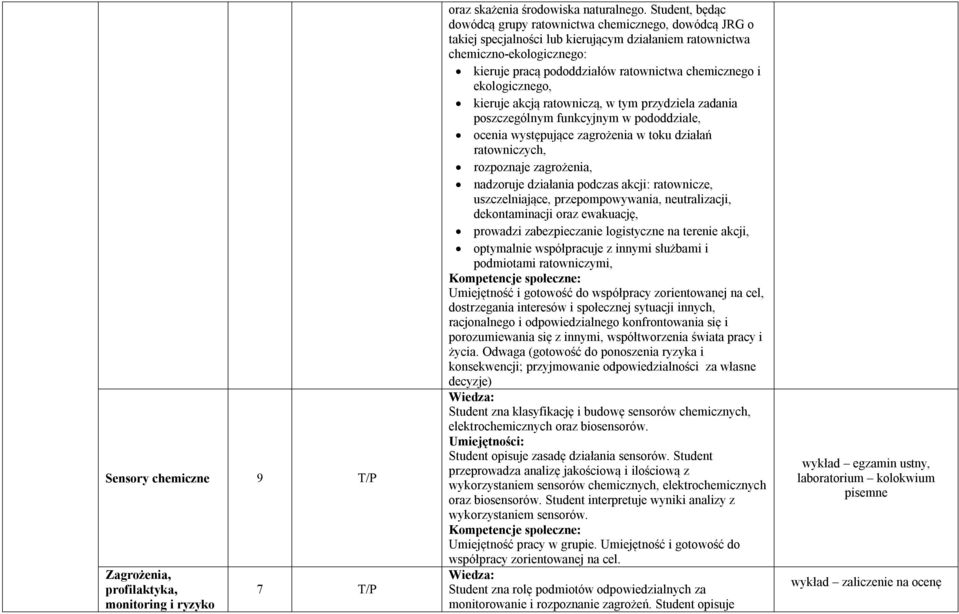 chemicznego i ekologicznego, kieruje akcją ratowniczą, w tym przydziela zadania poszczególnym funkcyjnym w pododdziale, ocenia występujące zagrożenia w toku działań ratowniczych, rozpoznaje