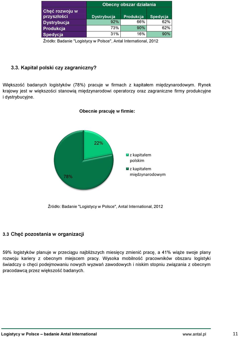 Rynek krajowy jest w większości stanowią międzynarodowi operatorzy oraz zagraniczne firmy produkcyjne i dystrybucyjne.