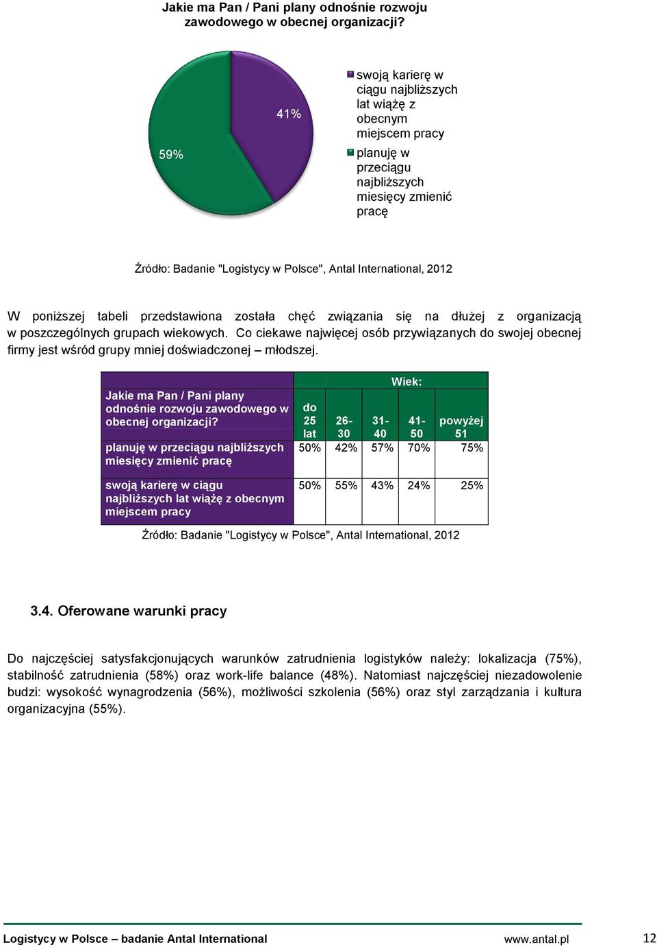 dłużej z organizacją w poszczególnych grupach wiekowych. Co ciekawe najwięcej osób przywiązanych do swojej obecnej firmy jest wśród grupy mniej doświadczonej młodszej.